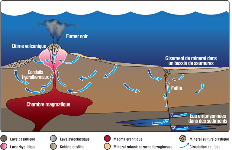 Image couleur illustrant des gisements de minerai et le mouvement des roches sous la mine Brunswick