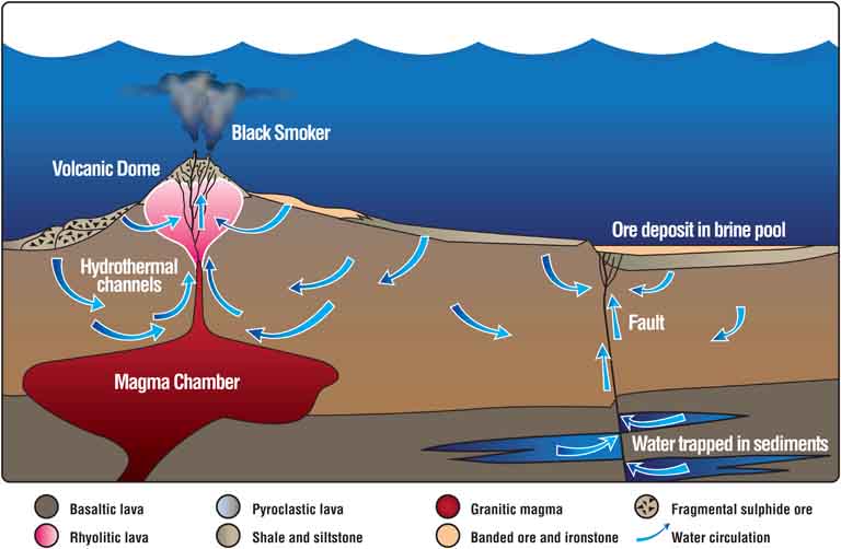 Colour graphic illustrating ore deposits and movement of rocks beneath Brunswick Mines.